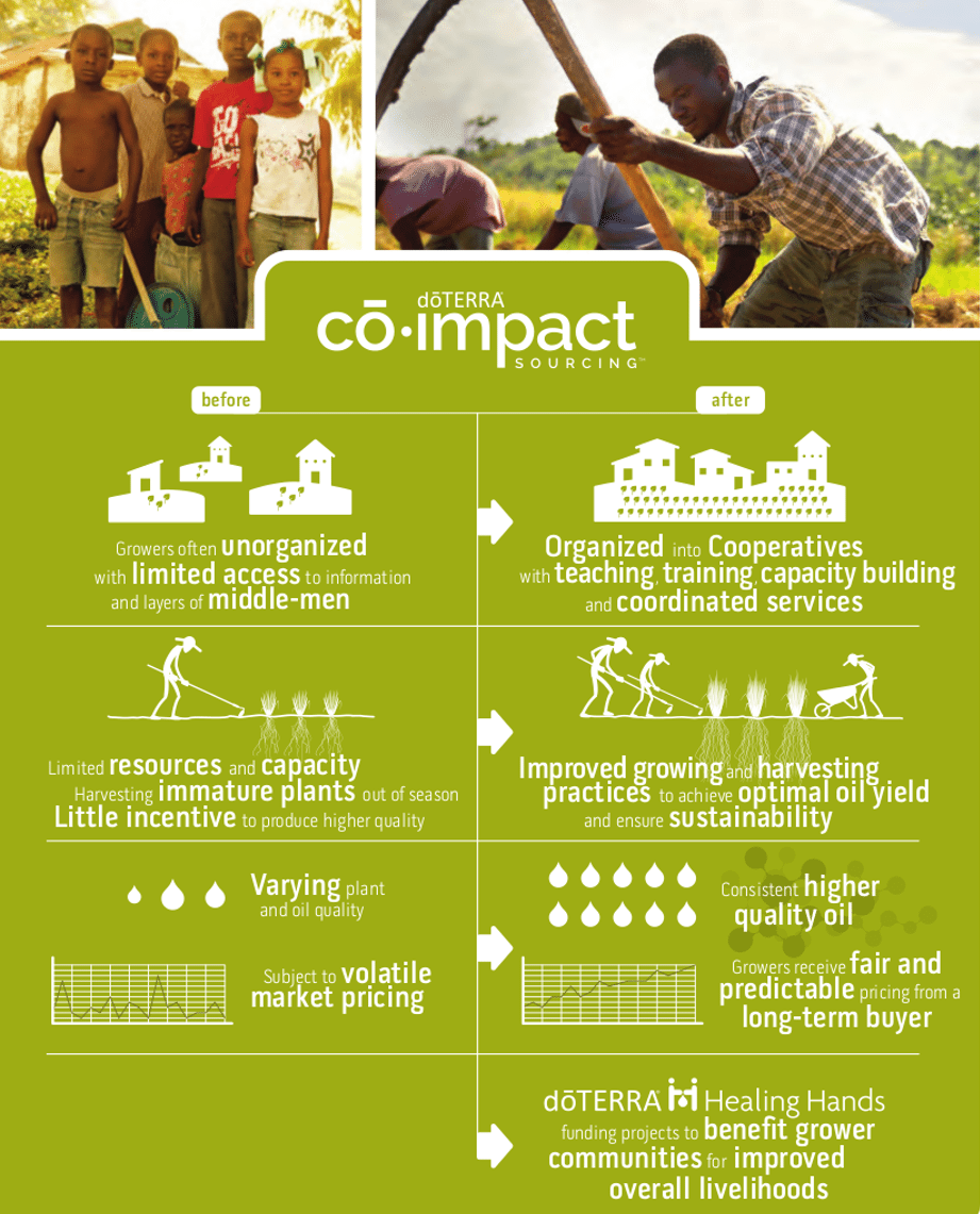 co impact sourcing doterra